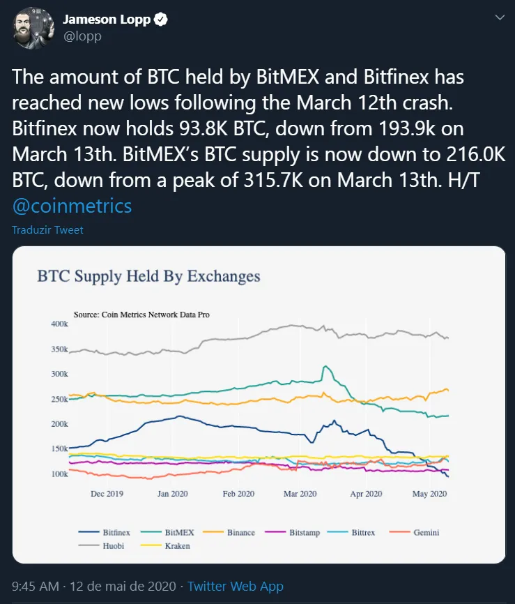 BTC Posicao Exchanges