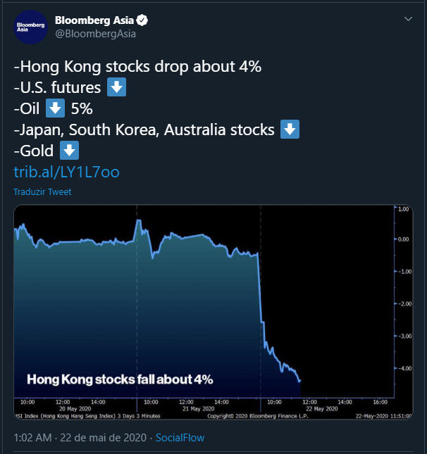 Tweet da Bloomberg Asia sobre a queda dos mercados asiáticos