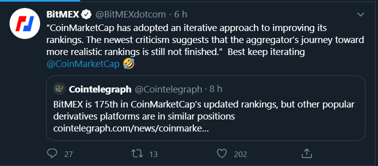 Bitmex caiu no ranking da CoinMarketCap