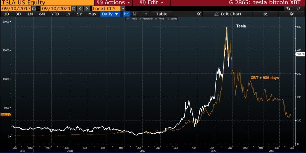 tesla_bitcoin