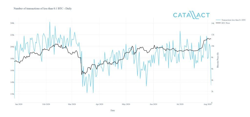 bitcoin_catallact_okex