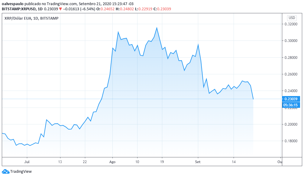 ripple_xrp