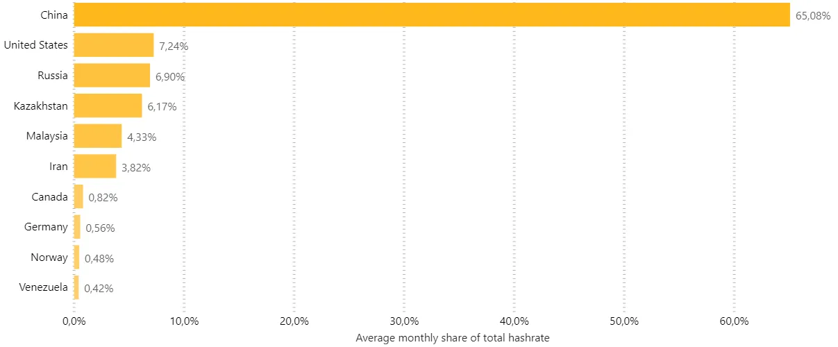 bitcoin mining map