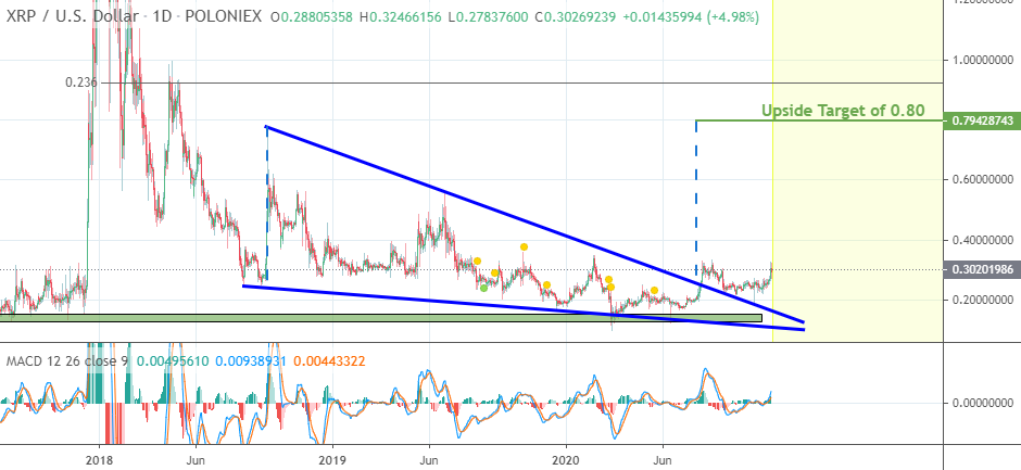 ripple xrp