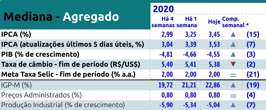 inflação banco central