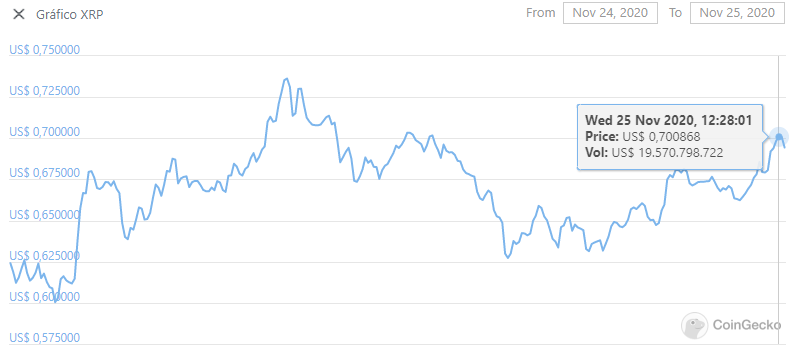 xrp