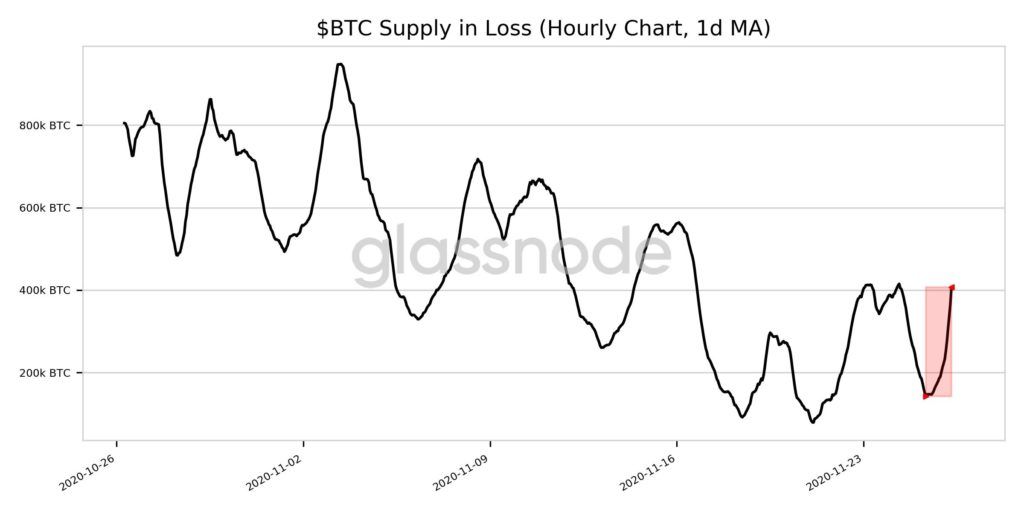 queda preço bitcoin