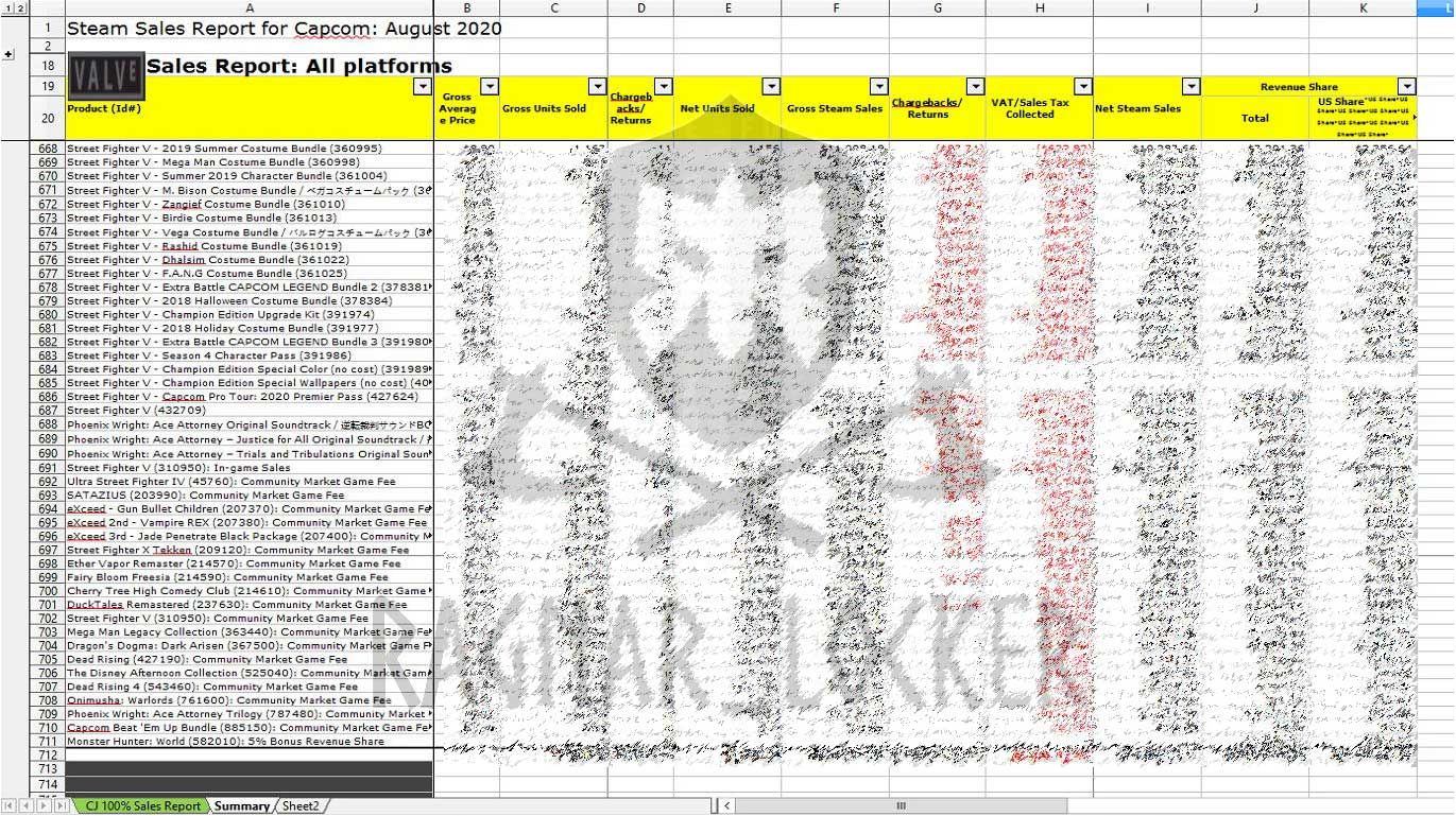 Capcom sofre ataque ransomware e hackers exigem US$ 11 milhões em criptomoedas para resgate