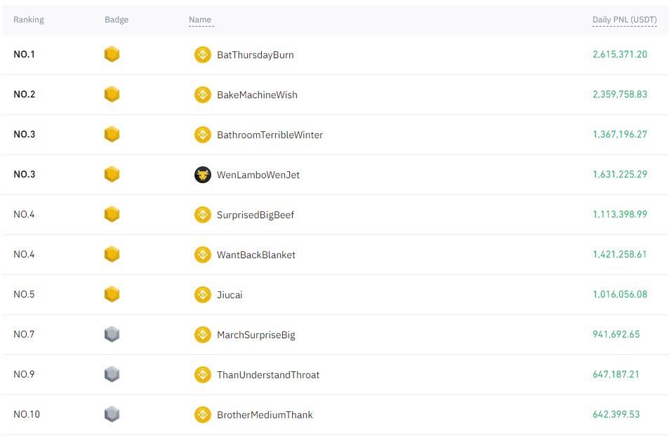 ranking trade binance