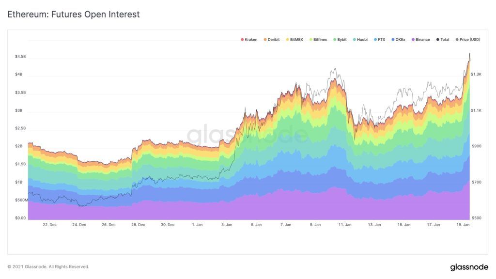 eth ethereum futuros