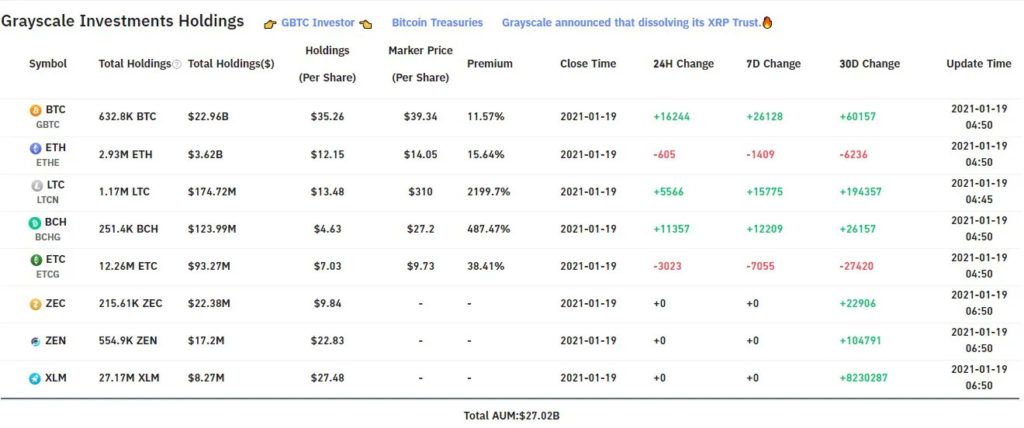 compra bitcoin Grayscale