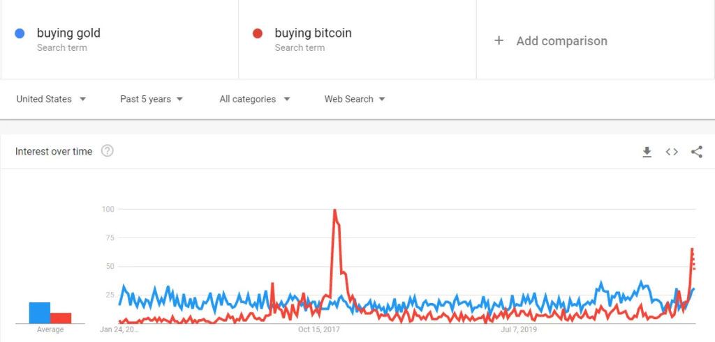bitcoin google