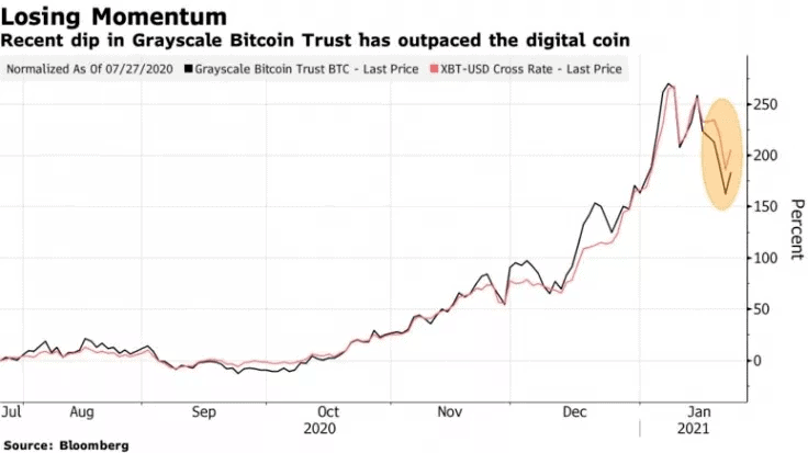 bitcoin 40.000