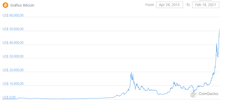 bitcoin