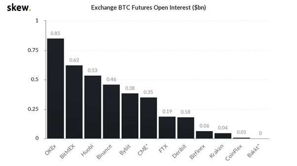 okex