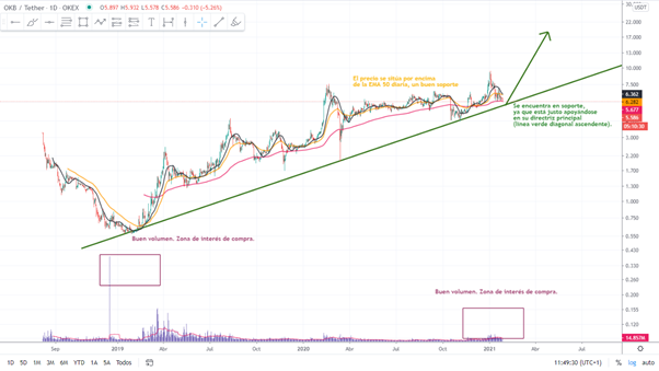 okex