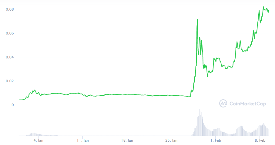 Dogecoin Mark Cuban