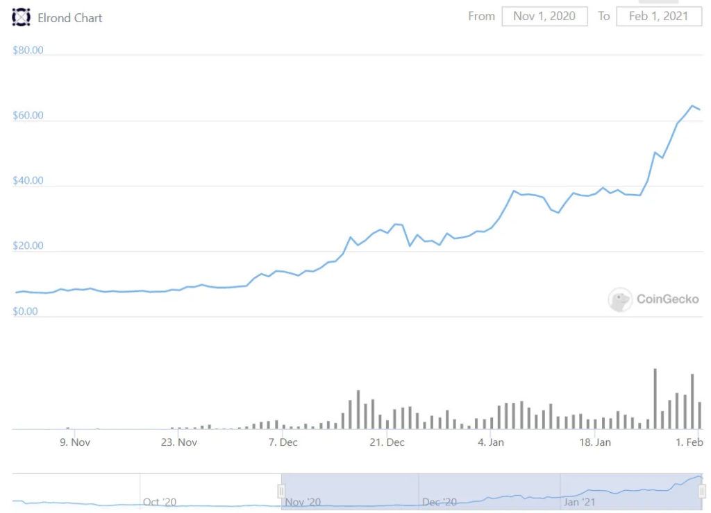 criptomoedas promissoras fevereiro
