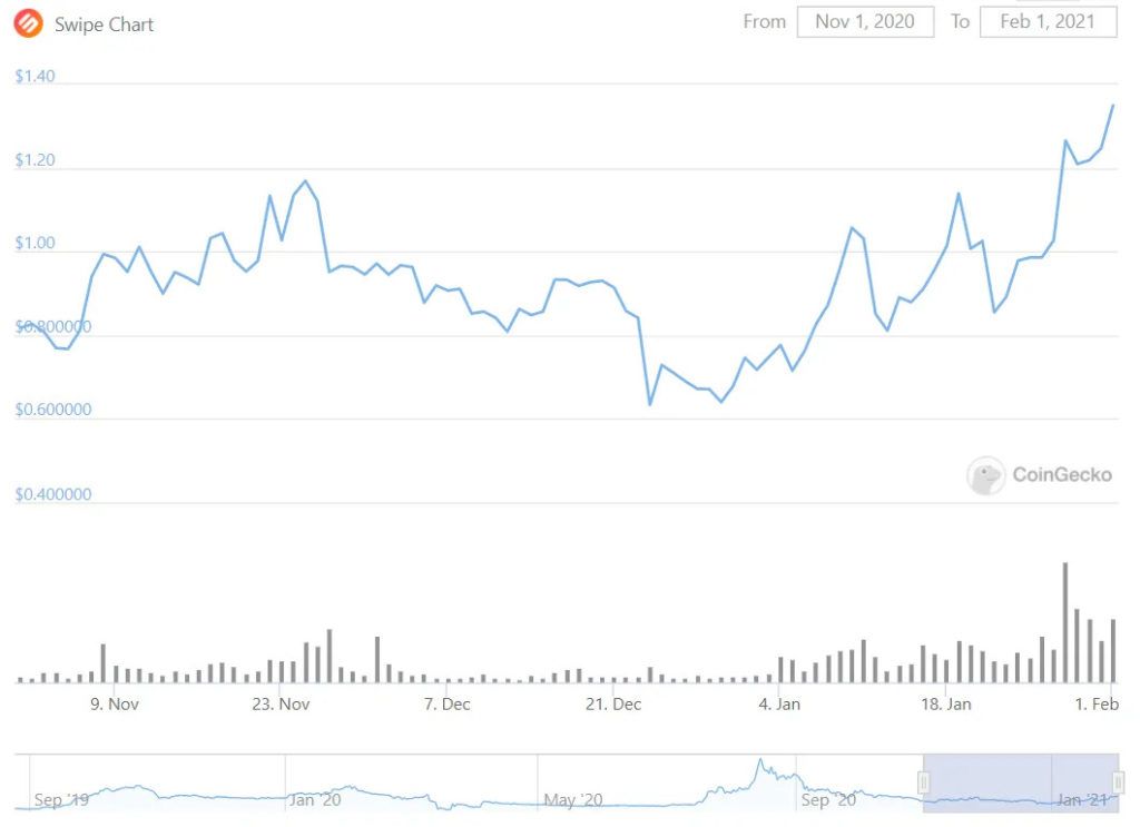 criptomoedas promissoras fevereiro