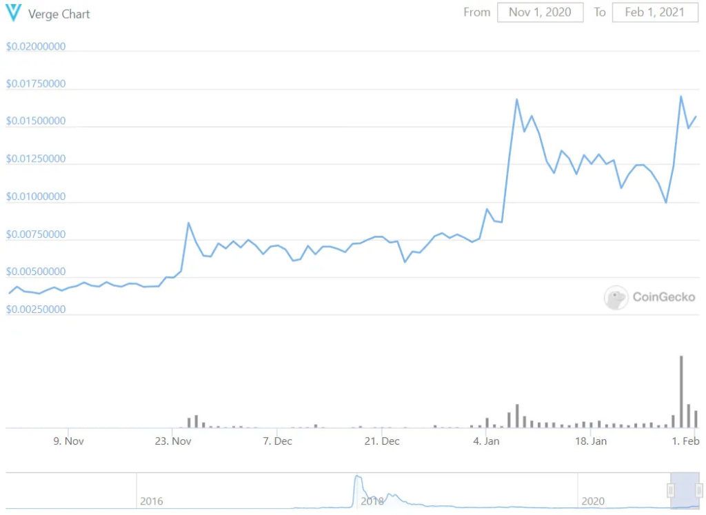 criptomoedas promissoras fevereiro