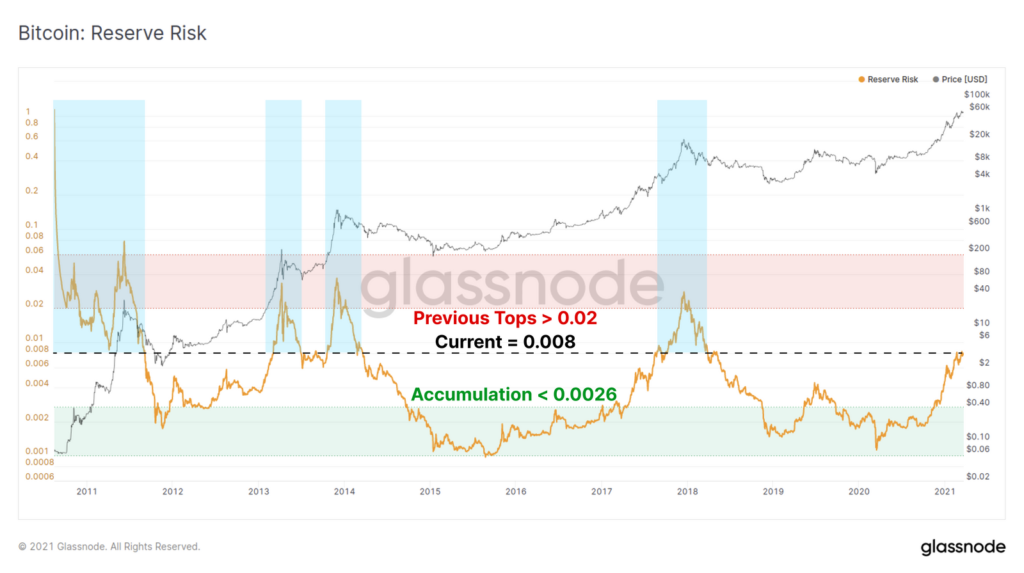 bitcoin exchanges