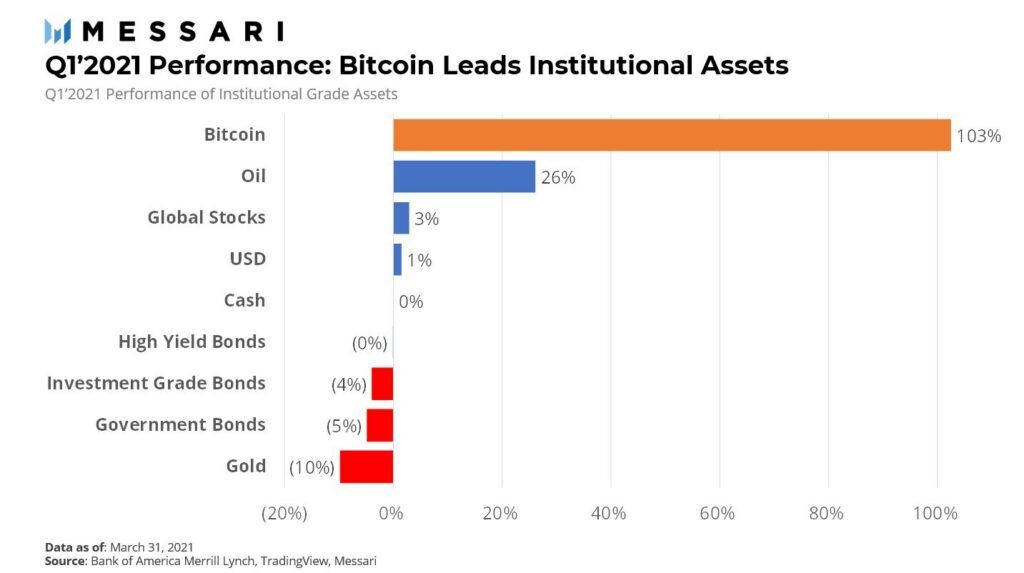 bitcoin retorno
