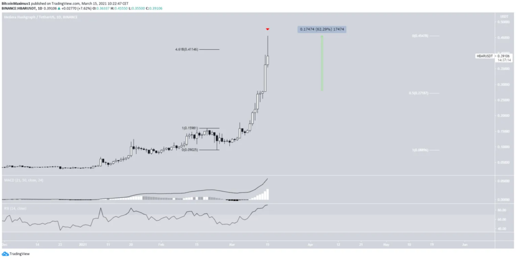 altcoins mais valorizaram