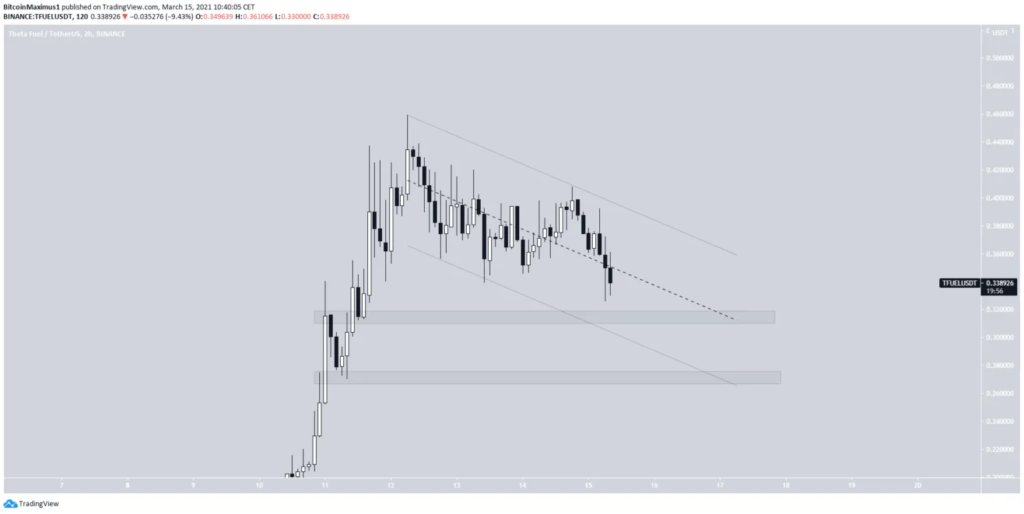 altcoins mais valorizaram