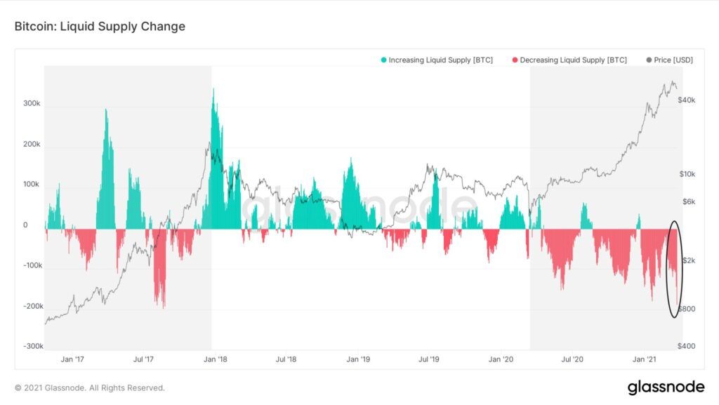 bitcoin exchanges