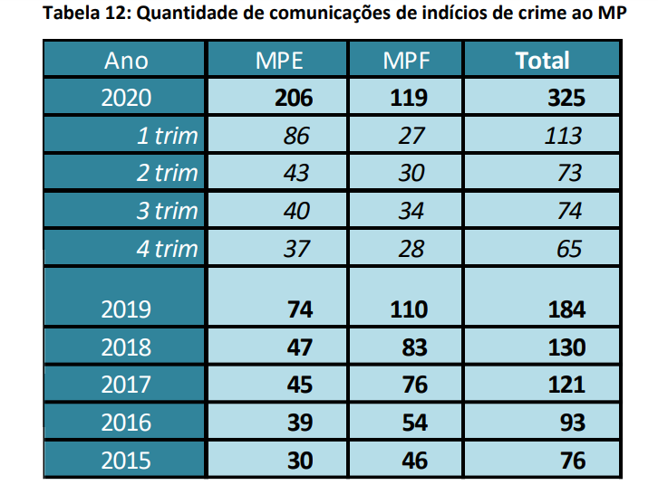 CVM pirâmides financeiras