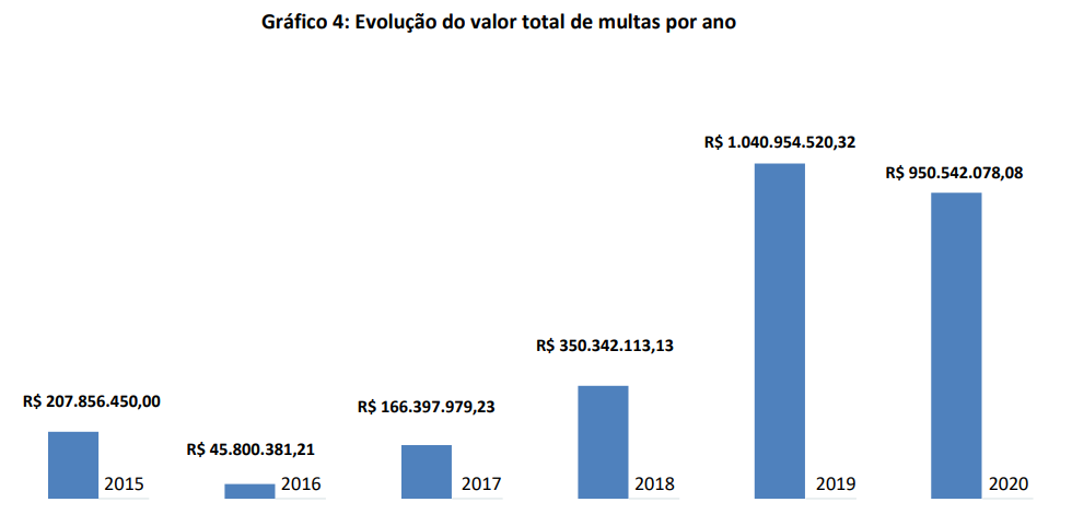 CVM pirâmides financeiras