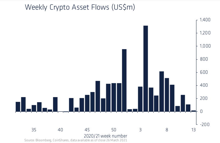 bitcoin retorno