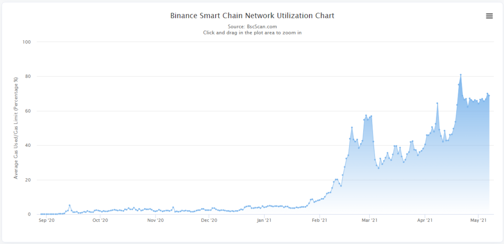 binance smart chain