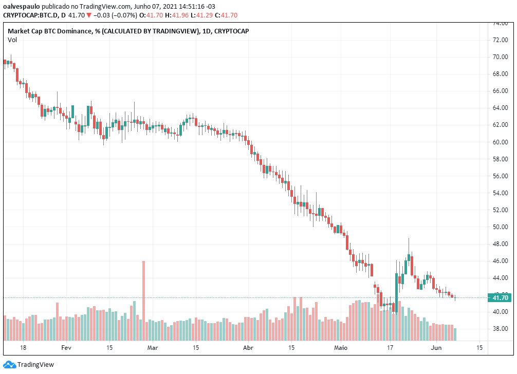 btcd btc