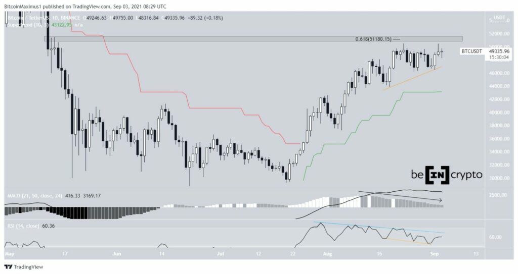 btc