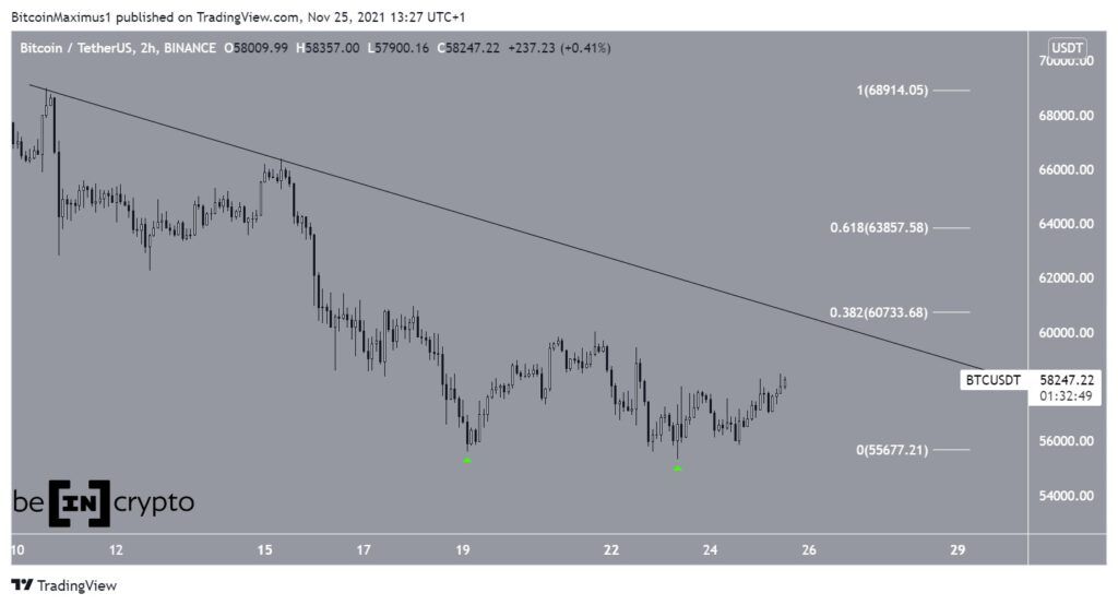 Btc