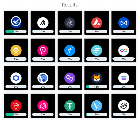Bitpay Cardano