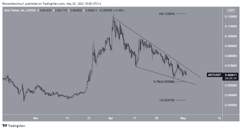 altcoins promissoras
