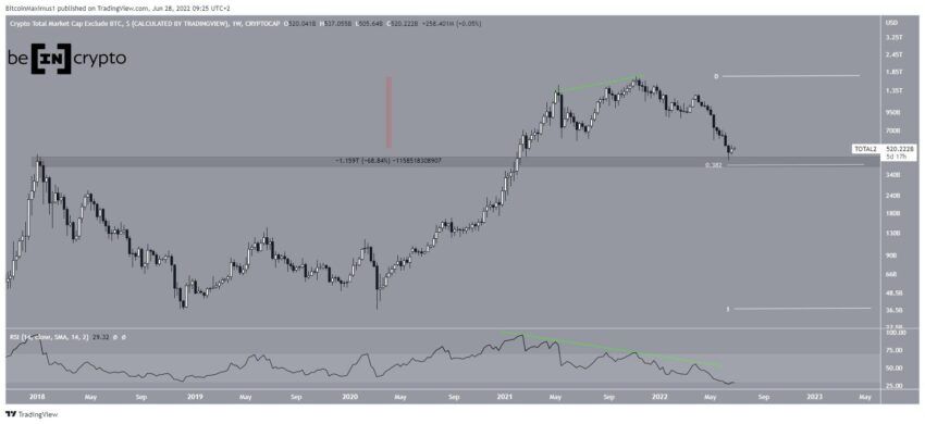altcap