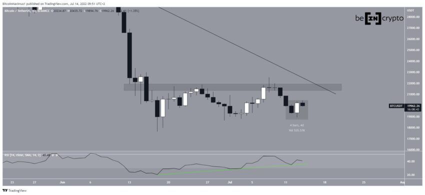 btc