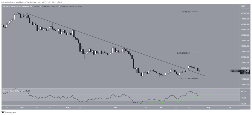btc