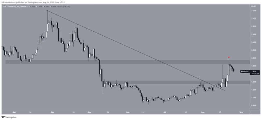 eos