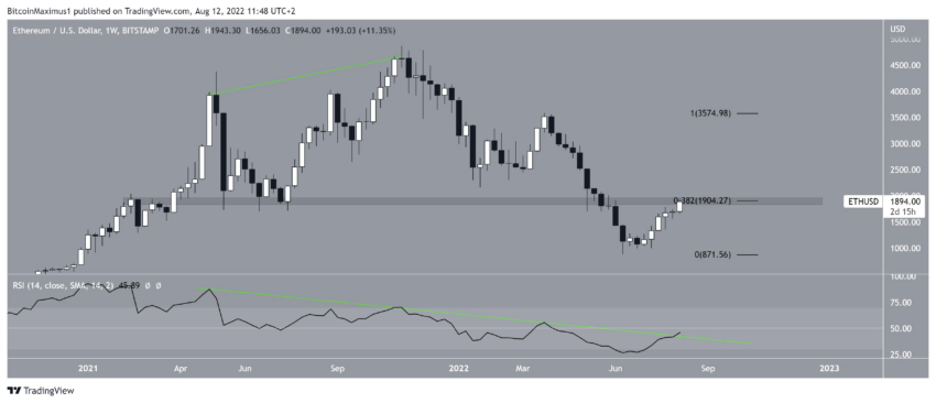 Ethereum (ETH) se aproxima de US$ 2 mil quando a data do The Merge é definida