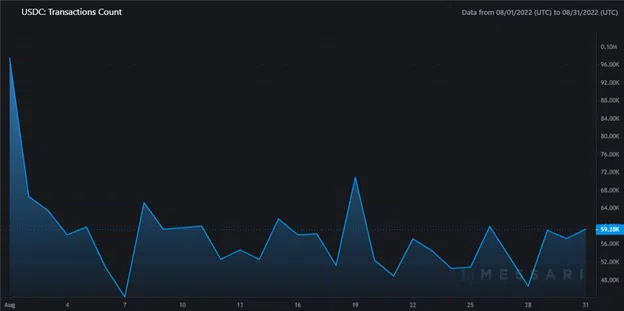 Volume ajustado on-chain de stablecoin atinge novas máximas