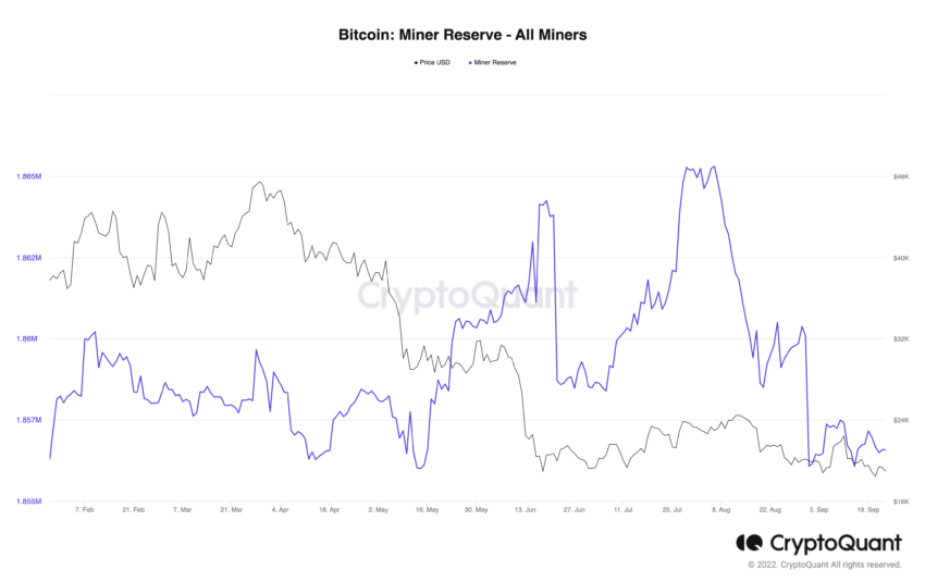 Métricas on-chain do Bitcoin não mostram sinais de acumulação