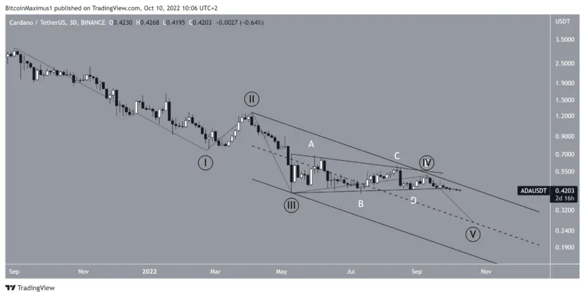 Cardano (ADA) rompe padrão e vai buscar novas mínimas