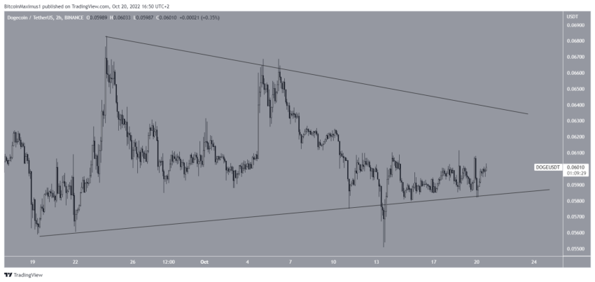 Dogecoin perto de romper resistência de longo prazo
