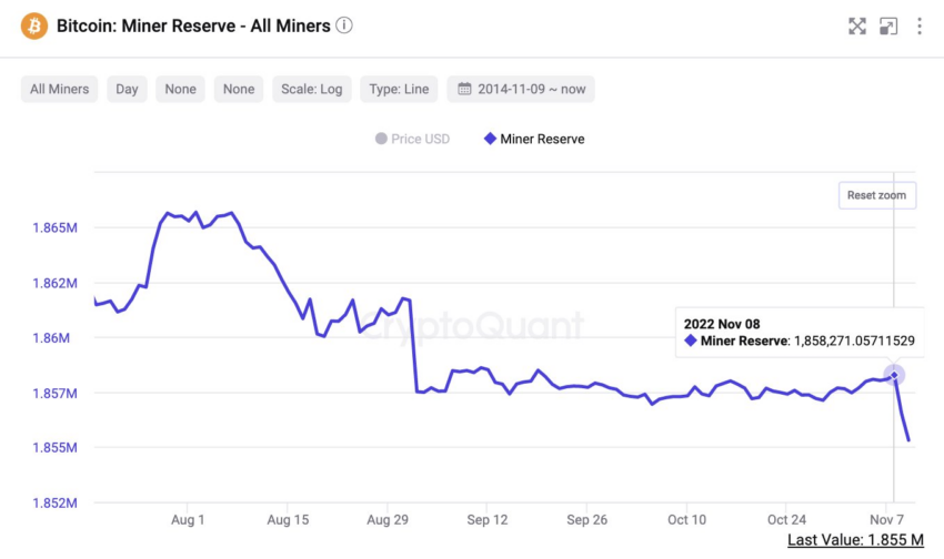 Traders movem mais de 80.000 BTC em meio à crise de confiança das CEXs