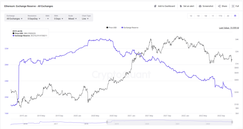 Vitalik Buterin vai ajudar a Binance a desenvolver prova de reserva para exchanges