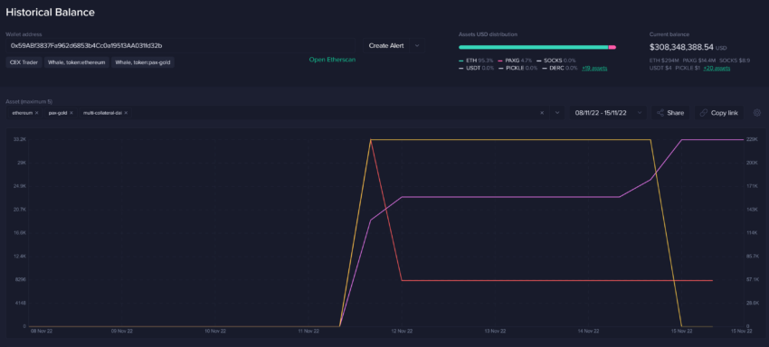 Por que o mercado cripto nunca mais será o mesmo após o crash da FTX